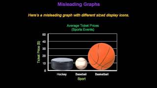 Identifying Misleading Graphs  Konst Math [upl. by Cristin]