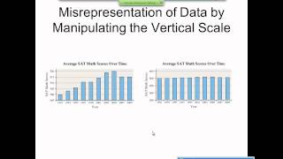 Elementary Statistics Graphical Misrepresentations of Data [upl. by Otero]