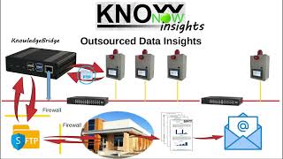 KnowNow  Step 3  Insights [upl. by Eceinwahs]